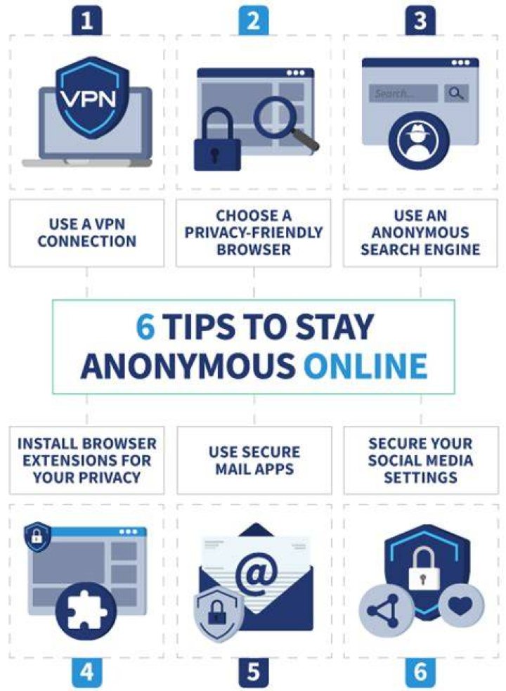 Online privacy VPN and anonymous browsing tips