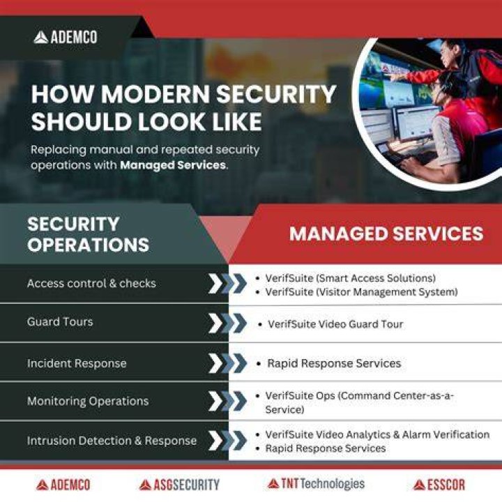 Online video archive user safety and data security