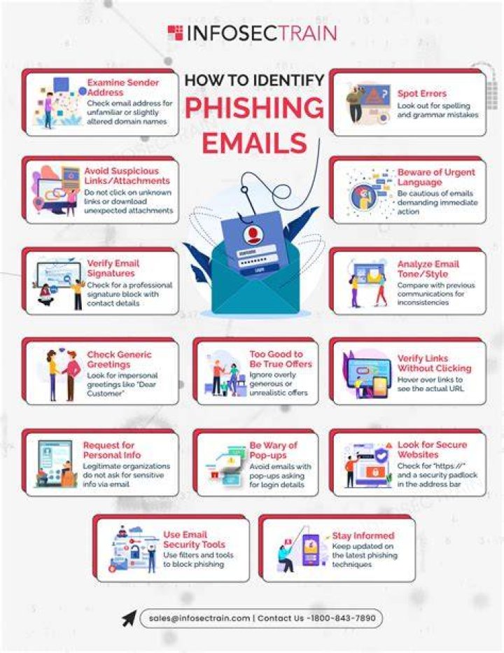 Phishing scam awareness for online forum users