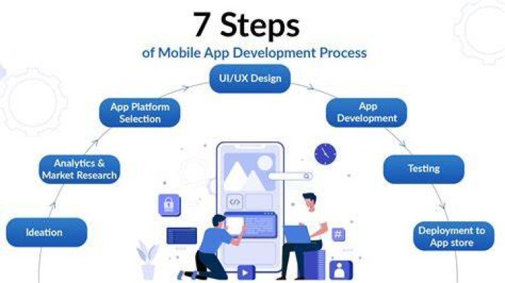 Step by step photo upload process on an online platform