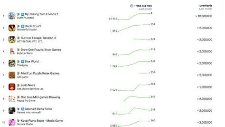 Popular and trending forum threads for content discovery
