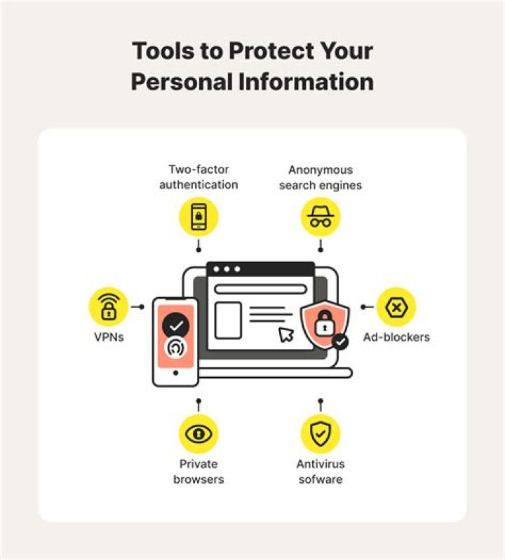 Protecting personal information on adult website accounts