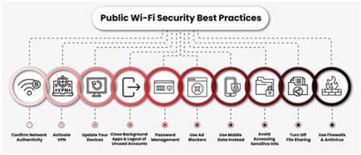 Security risks of browsing on public Wi-Fi networks