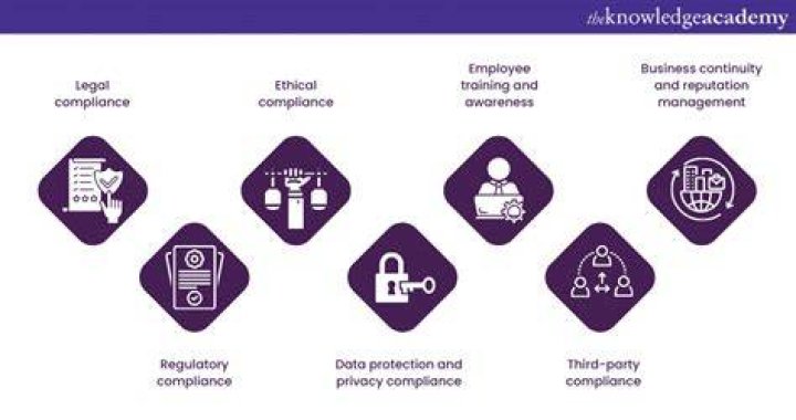 Responsible internet use and legal compliance for adult content