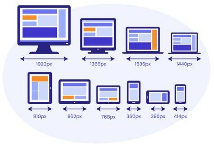 Responsive web design across different screen sizes