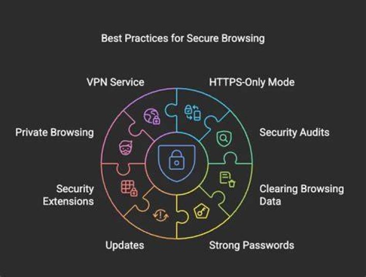 Safe browsing and privacy considerations on adult websites
