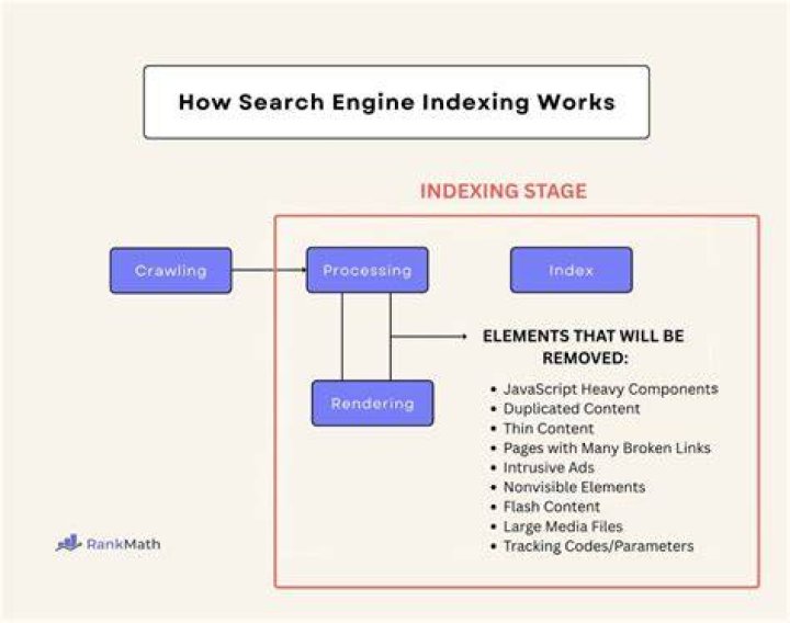 How search engines index adult content leak sites