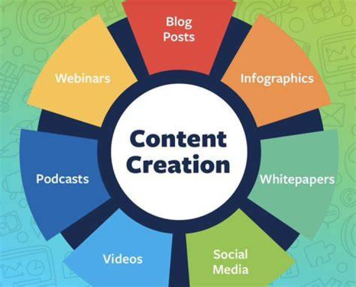 Social media creator content sharing forum
