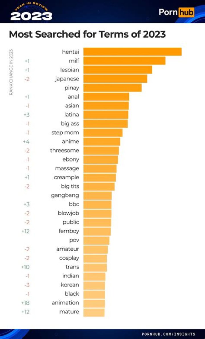 Southeast Asian adult video content categories