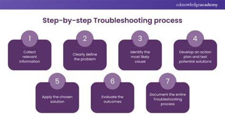 Step by step website troubleshooting fix browser