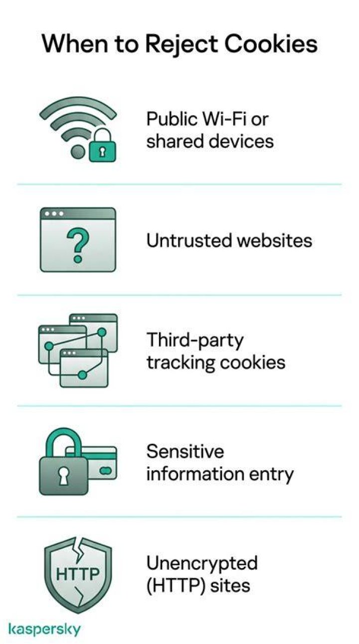 Privacy risks like tracking and fingerprinting on streaming sites