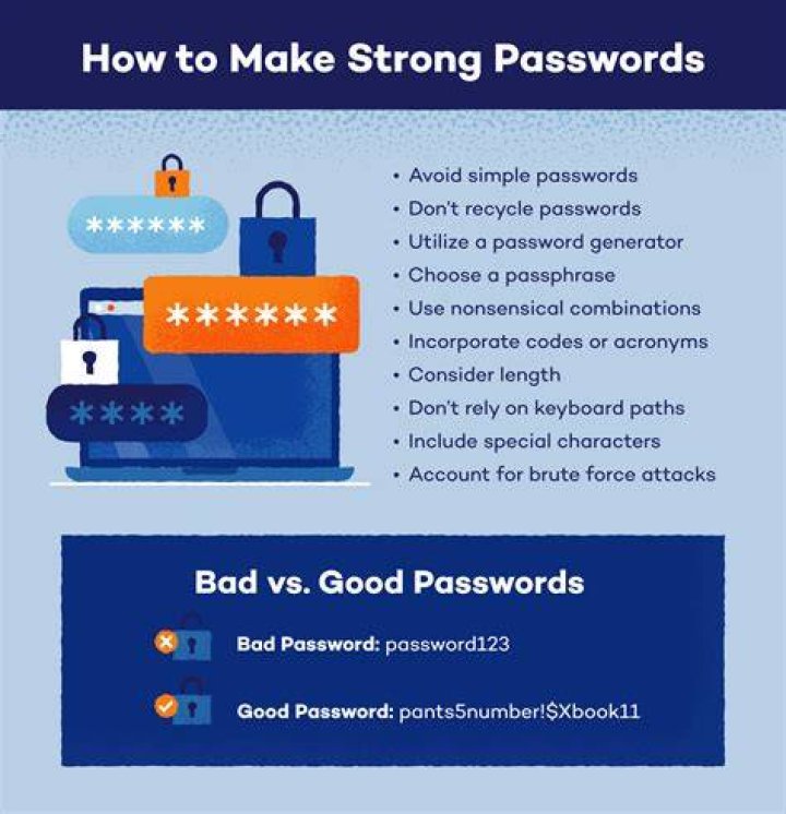 Strong password creation for online account security