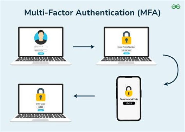 Two factor authentication setup for online account