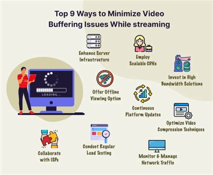 Video buffering and lagging during streaming