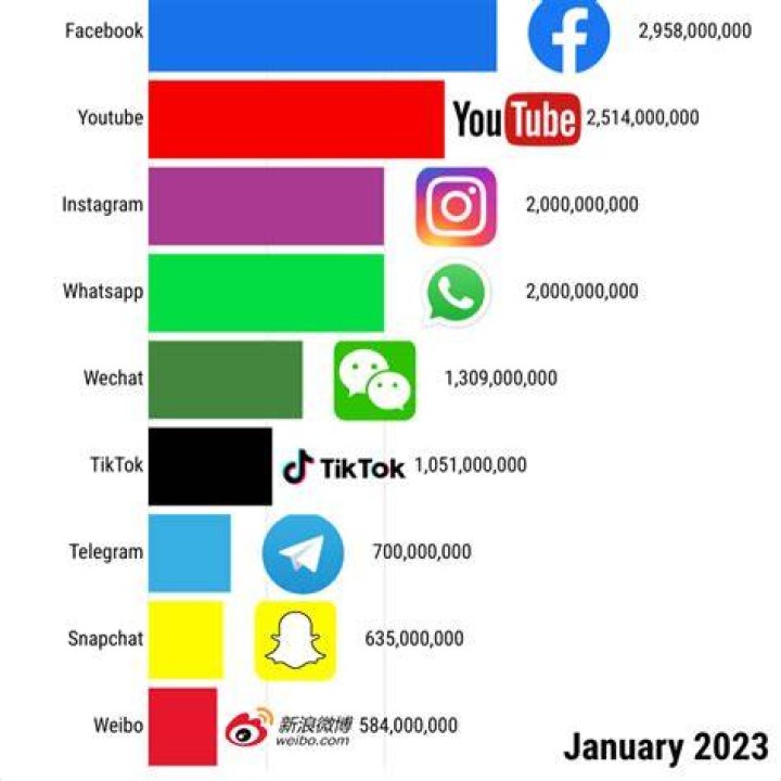 Video platform sort by popular newest top rated