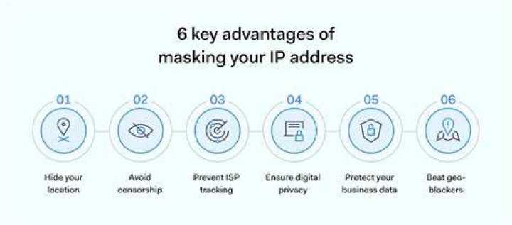 VPN masking IP address for anonymous forum browsing