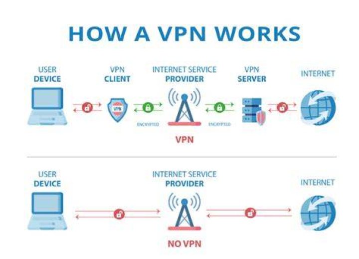 VPN and privacy protection tools for adult streaming
