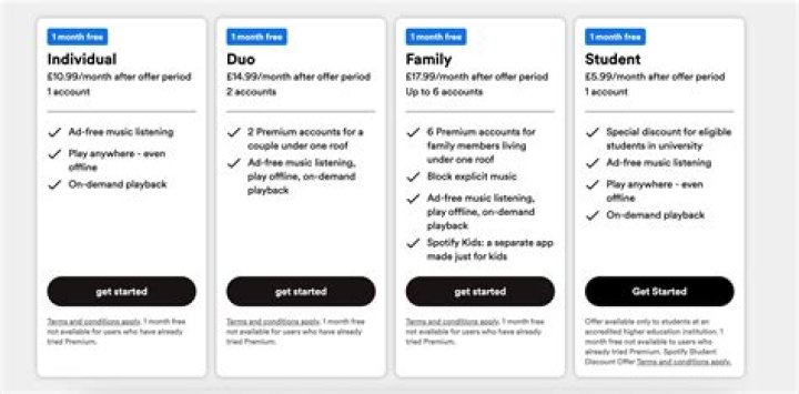 Webcam archive free versus premium membership access comparison