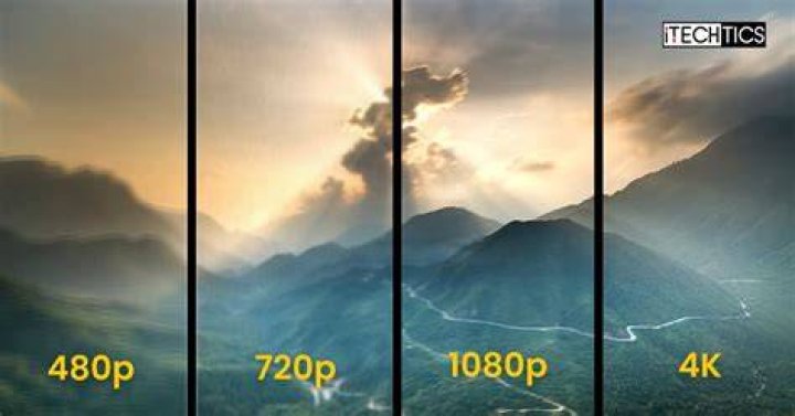 Webcam video resolution comparison chart from 480p to 1080p