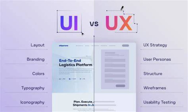 Website ad load and user experience