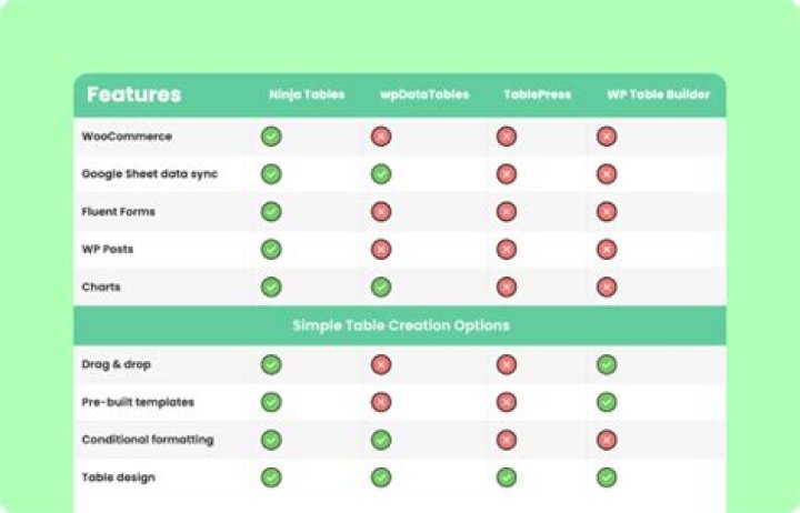 Conceptual chart comparing website features