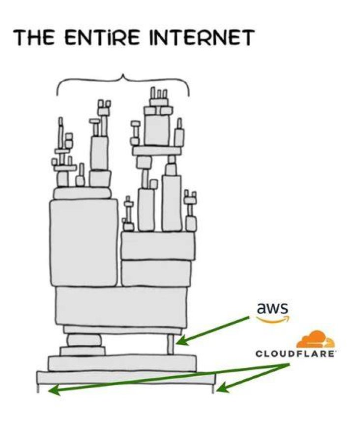 Website infrastructure using Cloudflare CDN for streaming performance