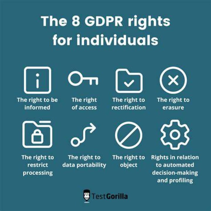Website privacy policy user data rights GDPR compliance
