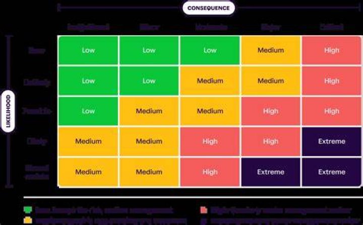 Website trust score and safety risk analysis