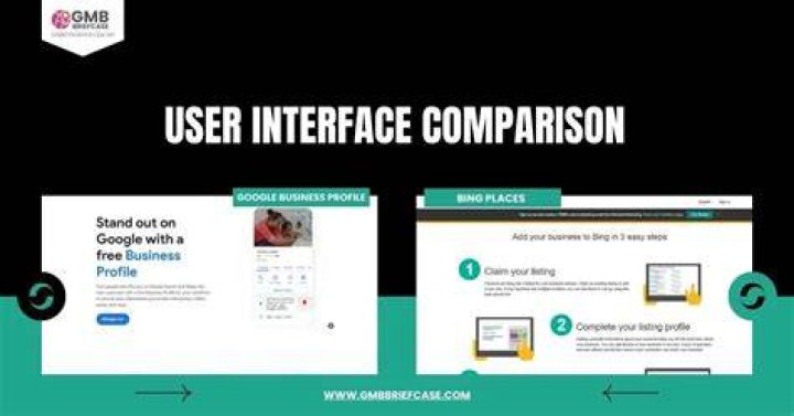 Website user interface comparison